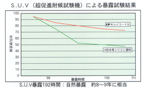 IP水性メタルコート