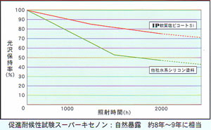 IP水性メタルコート