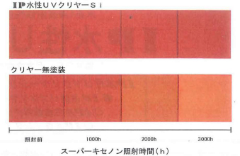 耐候性試験