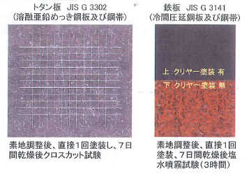 塗膜性能試験