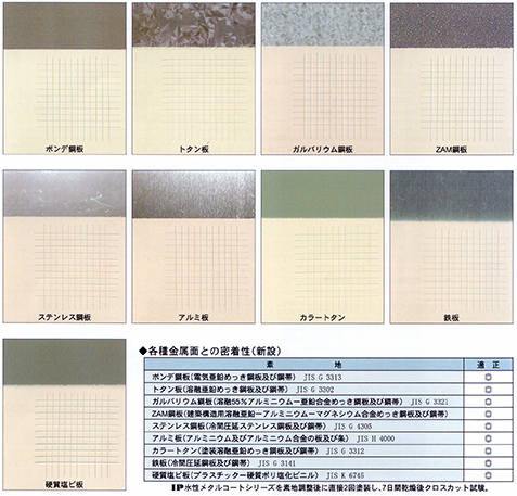 IP水性メタルコート密着性