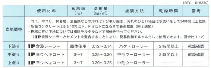 標準仕様書