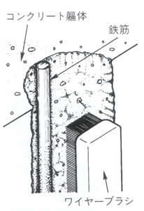 鉄筋部の除錆