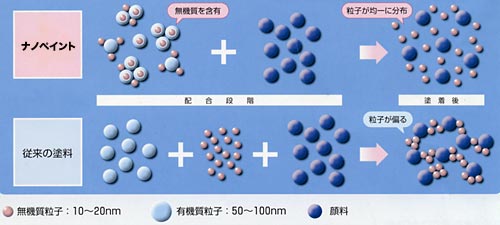 ナノペイント説明図