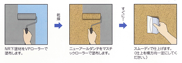 （施行手順図）