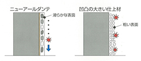 モデル図（比較）