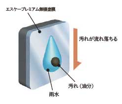 親水性モデル図