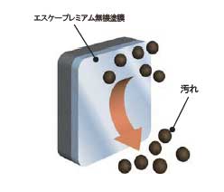 架橋密度モデル図