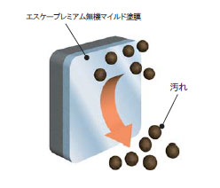 架橋密度モデル図