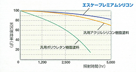 比較グラフ