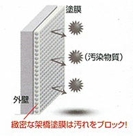 モデル図