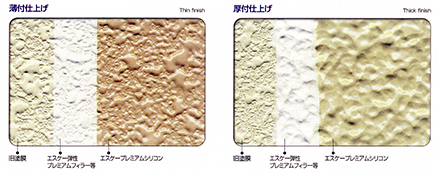 塗装イメージ　比較図