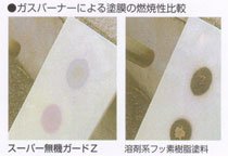 ガスバーナーによる塗膜の燃焼性比較　画像