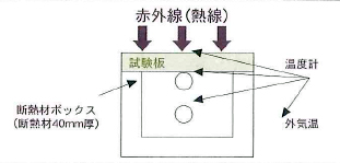 防水材説明図