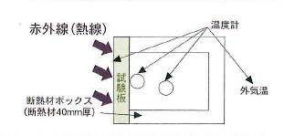 外壁材説明図