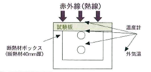 屋根材説明図