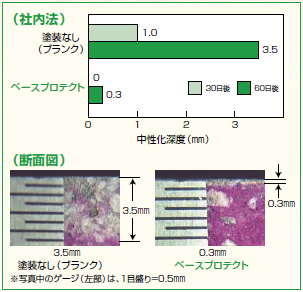 比較グラフ