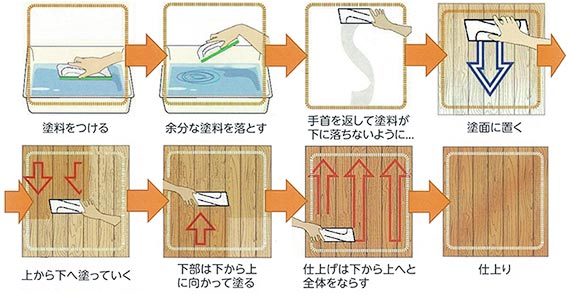 塗装方法図解