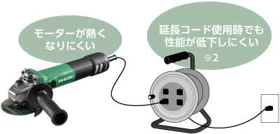 製品写真 モーターが熱くなりにくい・延長コード使用時でも性能が低下しにくい