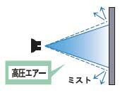 高圧エアーの跳ね返り図