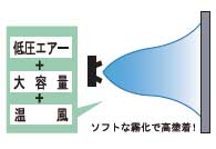 低圧エアーの高塗着図