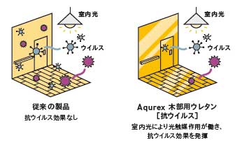 比較モデル図