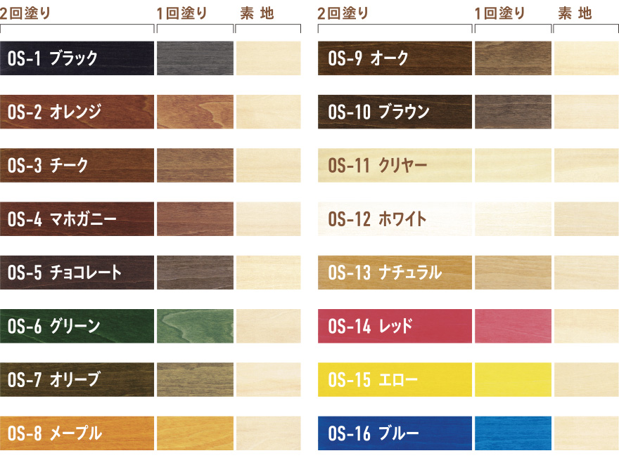 水性オイルステイン　標準色サンプル