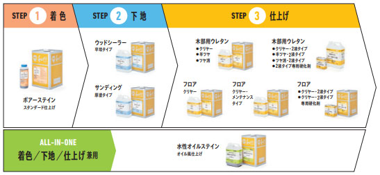 アクレックス　ブランド相関図