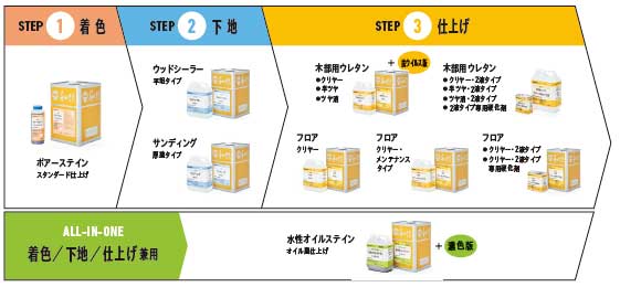 アクレックス　ブランド相関図