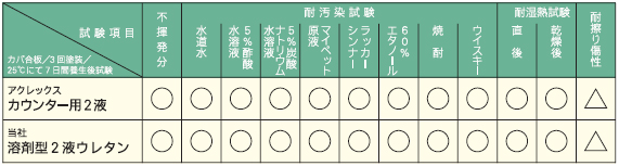 性能比較表