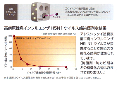 硫化水素・メルカプタン化合物吸収（消臭）実験