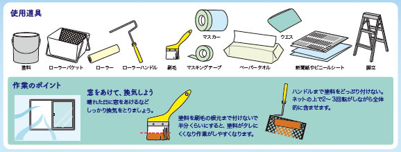 使用道具・作業ポイント