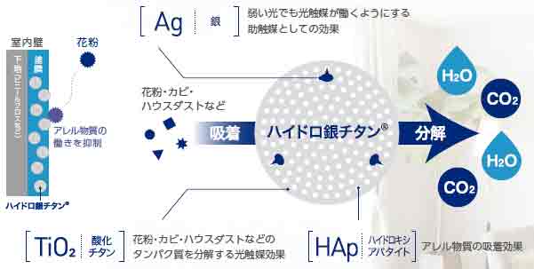 機能図解