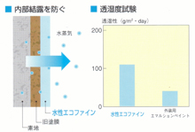 透湿性