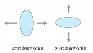 パターン幅とノズル口径モデル