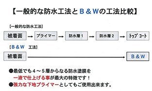 工程チャート