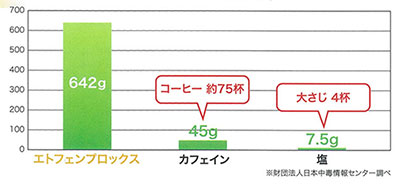 比較グラフ