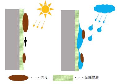 解説図