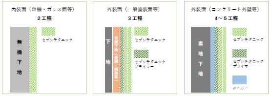 標準施工仕様　図解