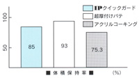 厚付け特性