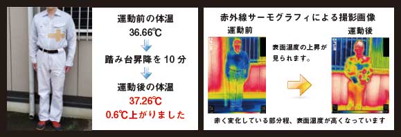 通常作業服の実証結果