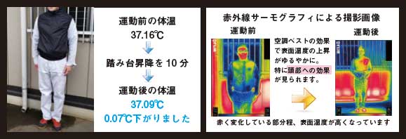 通常作業服の実証結果