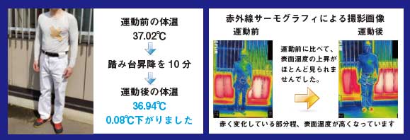 通常作業服の実証結果