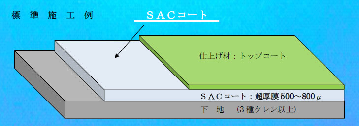 標準施工例　図