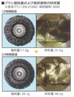 ブラシ摩耗量および被研磨物の研削量