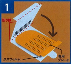 施工方法　図1