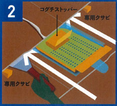 施工方法　図2