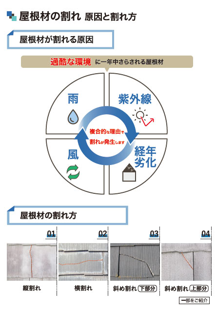 屋根材の割れ　原因と割れ方