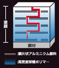 拡散抑止モデル図