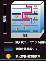 拡散抑止モデル図